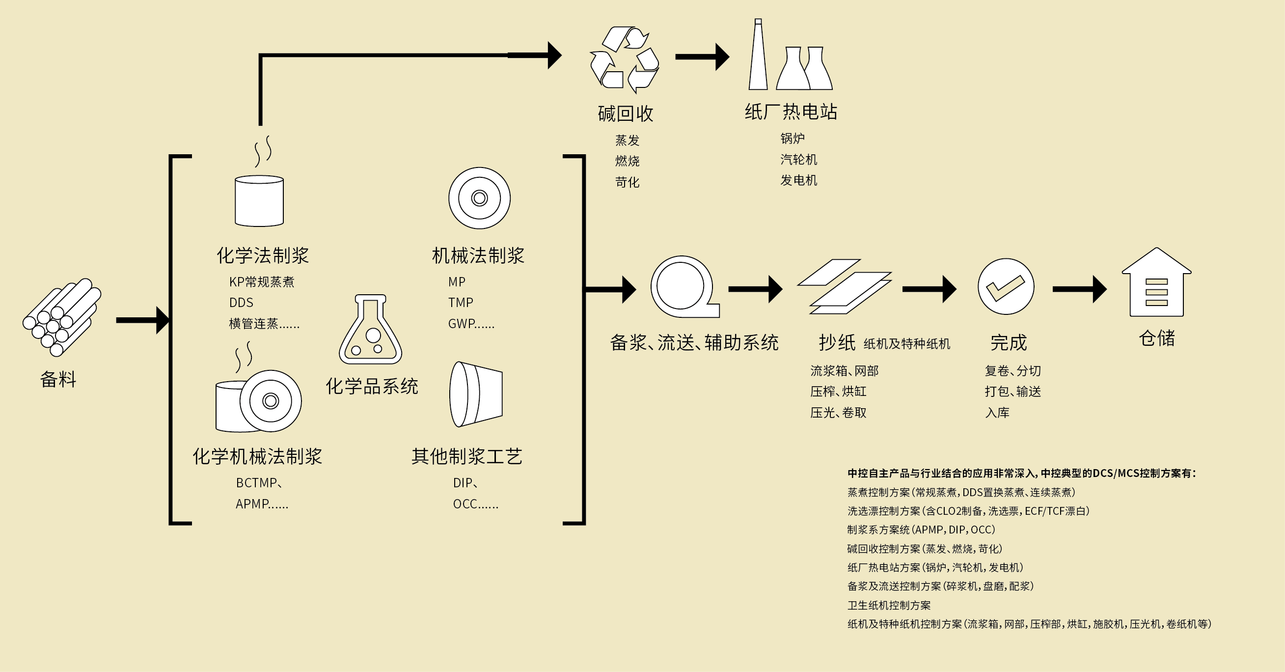 流程-01.png