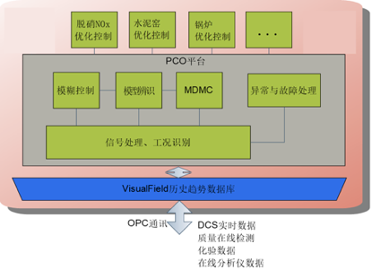 烟气脱硝.png