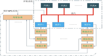 循环流化床锅炉.png