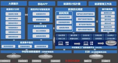 智慧能源管理.png