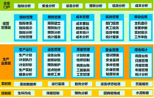 水泥智能工厂功能介绍.png